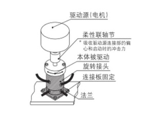 MQR氣動多通路旋轉(zhuǎn)接頭安裝注意事項